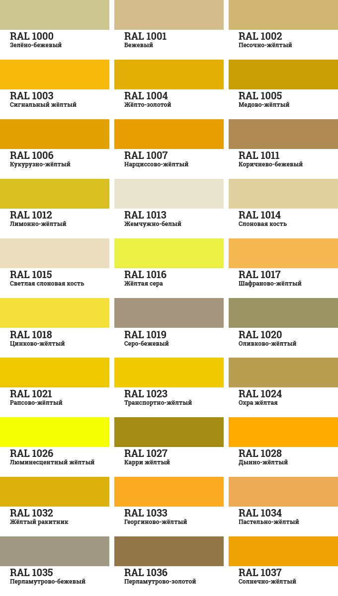Таблица цветов RAL 1