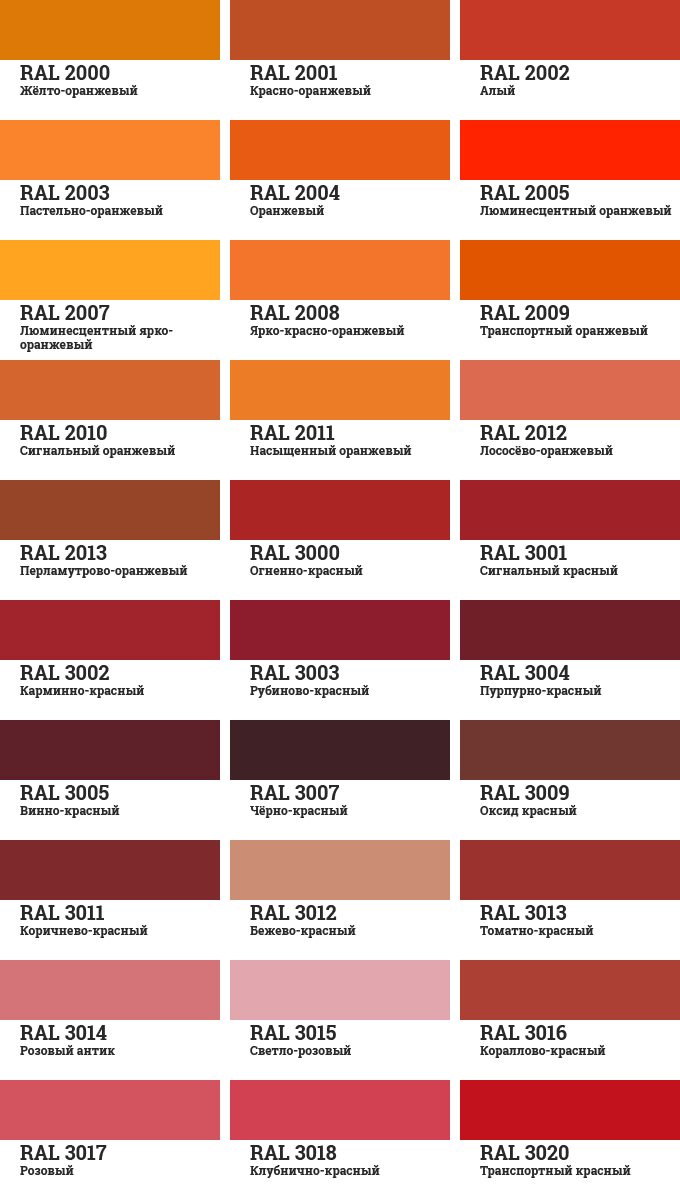 Таблица цветов RAL 2