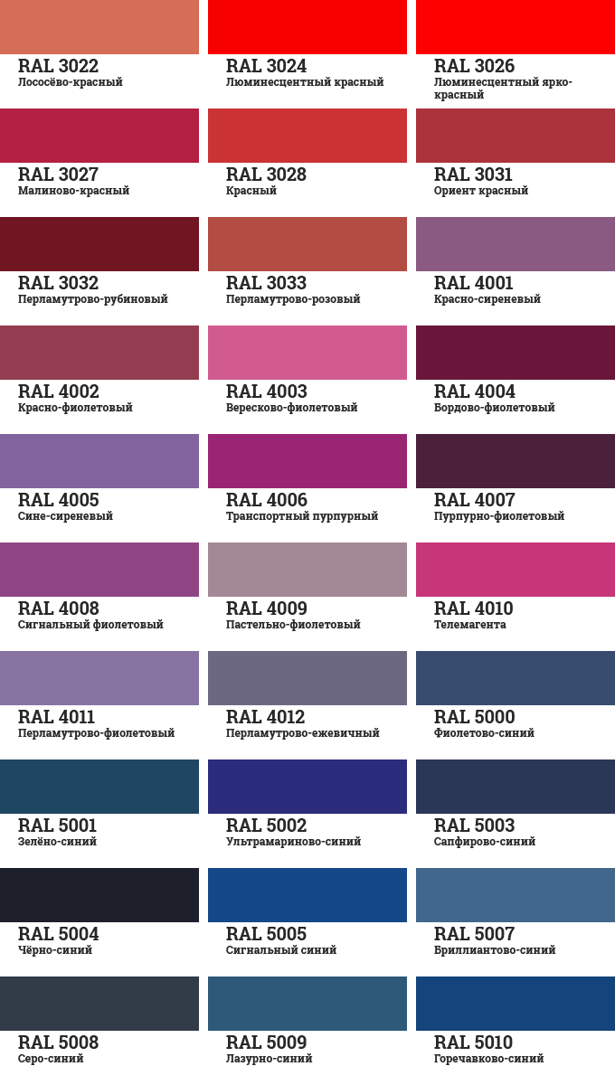 Таблица цветов RAL 3