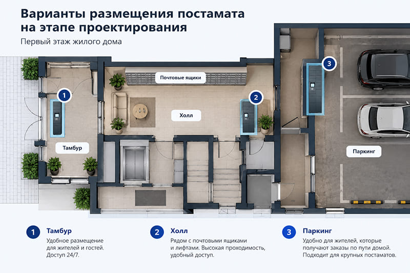 Варианты размещения постамата на этапе проектирования.